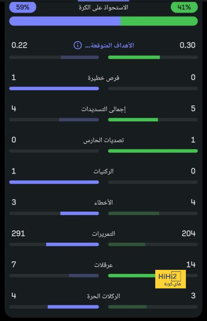 الاتحاد يكتسح الفتح برباعية بمشاركة أحمد حجازي في الدوري السعودي.. فيديو 