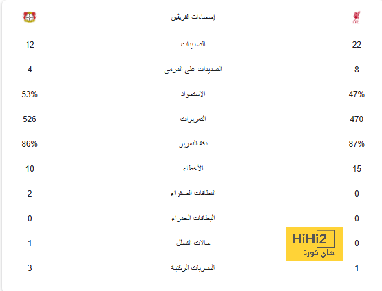 عين على فيتور روكي في مباراة ديبورتيفو أﻻفيس 