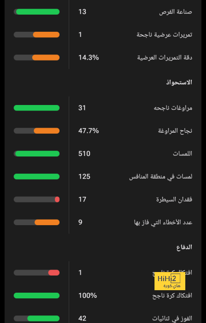 مانشستر سيتي يخشى على هالاند من أنياب ريال مدريد ! 