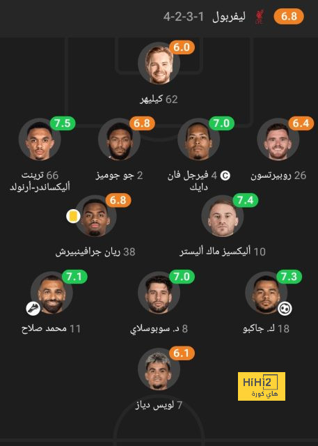 هدف خادع ومستوى أقل من متوسط .. من سحب قابس "الروبوت" يا إرلينج هالاند؟ | 