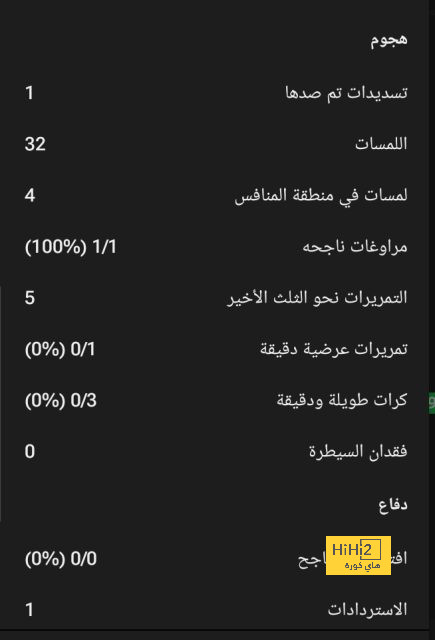 أرقام بالمر في مباراة تشيلسي ضد برينتفورد 