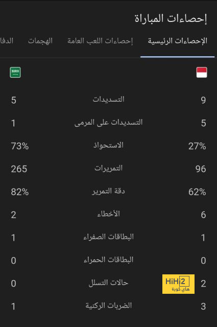 رونالدو حسم كيف سيكون مصيره في كرة القدم بعد الإعتزال ؟ 