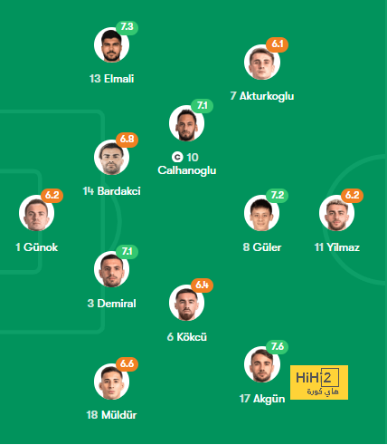 لوكاكو وديبالا والشعراوى فى تشكيل روما ضد كاليارى بالدورى الإيطالى 