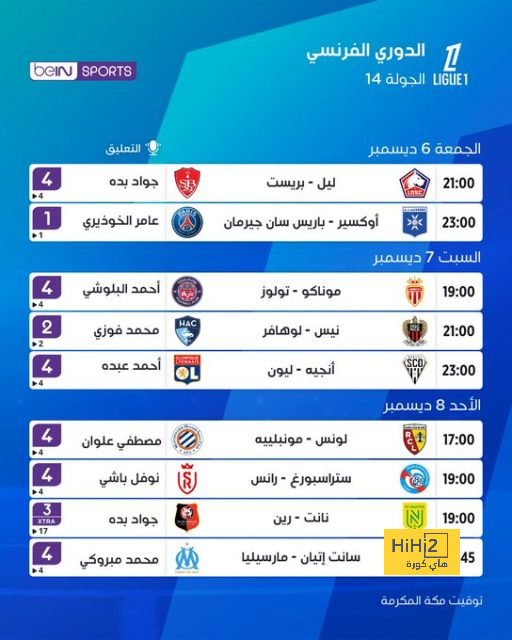 تصنيف فيفا للمنتخبات أكتوبر 2024.. تراجع كارثي لـ تونس وتقدم مصر والمغرب - Scores 