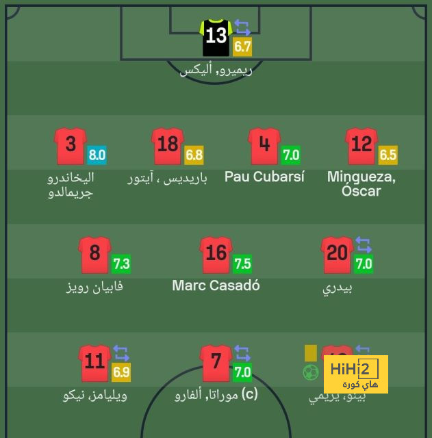 مواصفات صفقة ريال مدريد المقبلة 