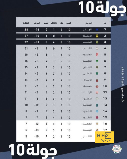 برلمان كوريا الجنوبية يصوت على عزل الرئيس بعد إعلان الأحكام العرفية 