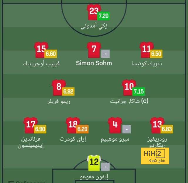 بالأرقام … ماذا قدم ليفربول في 3 جولات من البريميرليغ؟ 