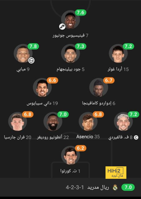 لماذا شارك فالفيردي ورودريجو سويا ضد شاختار ؟ 