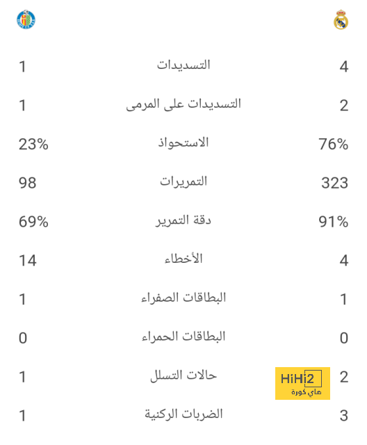 كييزا: شرف عظيم لي أن أرث قميص رونالدو 