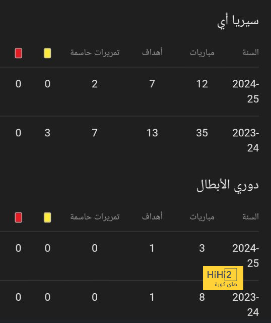 مفاجأة سعودية جديدة .. منزل وراتب 4500 يورو للتعاقد مع هؤلاء اللاعبين! | 