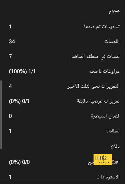 إصابة جديدة تضرب دفاع مانشستر يونايتد 