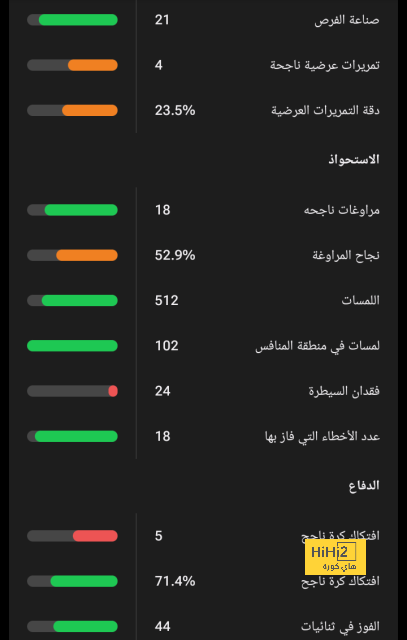 لماذا يفكر ريال مدريد في بيع فالفيردي..؟! 