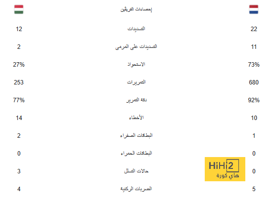 مدرب برشلونة "المظلوم" يحصل على أمواله أخيرًا! | 