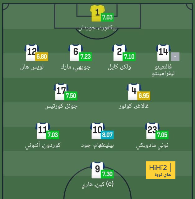 رقم سلبي لمحمد صلاح بعد إهدار ركلة الجزاء ضد نيوكاسل 