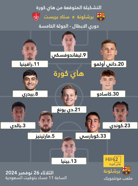 غرفة ملابس برشلونة تبحث عن حل لأكبر مشكلة في المباريات الأخيرة 