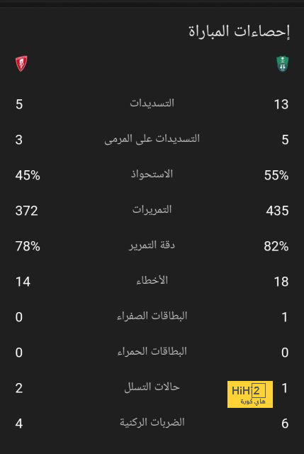 هاري كين … البديل الأكثر تكاملاً في عين ريال مدريد 