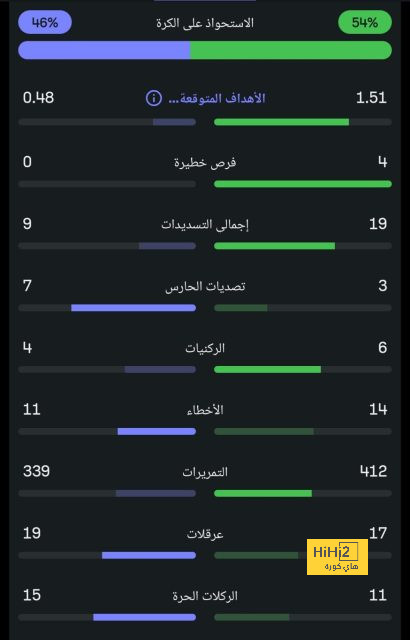 وسام يهدر وعواد يتألق في مواجهة الأهلي والزمالك | يلاكورة 