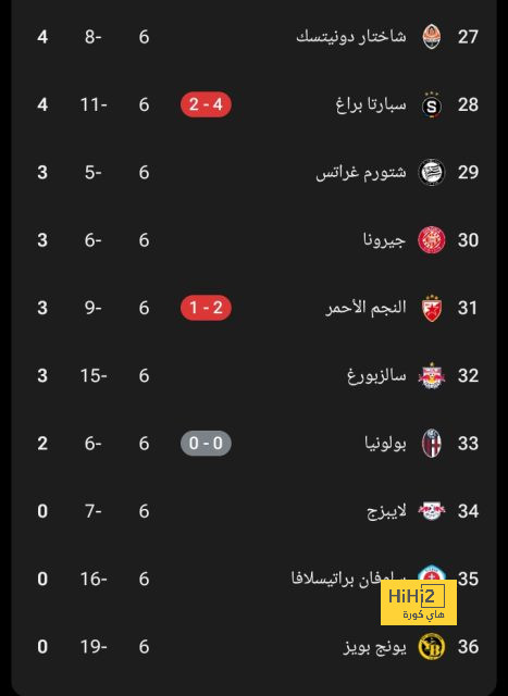 إسبانيا تستعد لربع نهائي دوري الأمم بمواجهة مرتقبة 