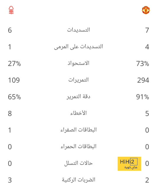 مشكلة تؤرق ميلان قبل مواجهة دينامو زغرب 