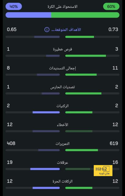 ماكرون يضغط على ريال مدريد لمشاركة مبابى فى الأولمبياد 