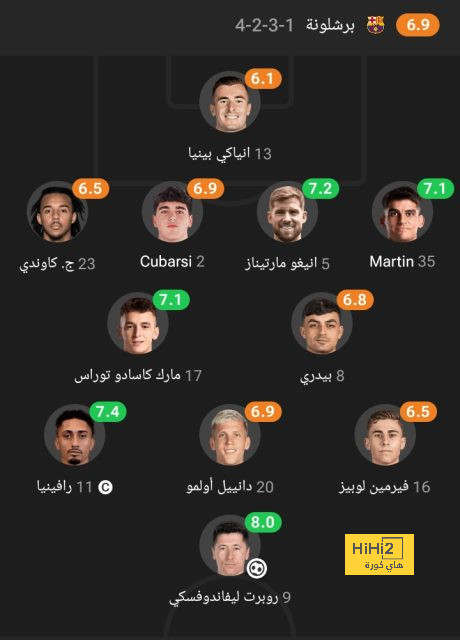 بيراميدز يعلن تعاقده مع عبد الرحمن مجدي | يلاكورة 