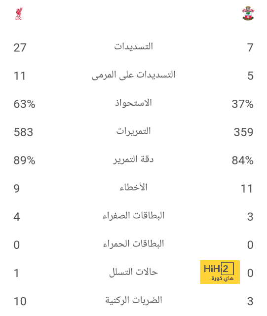 جواو فيليكس … لن ينجح أبدًا! 