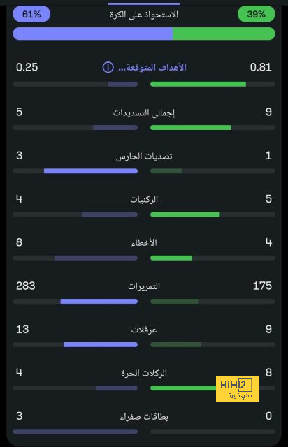 بديل بيلينغهام في تشكيلة أنشيلوتي 