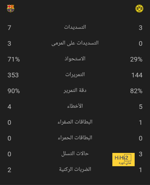 "ما يعرف يلعب كرة القدم" .. سخرية يوسف الثنيان خلال لقاء الهلال والنصر! | 