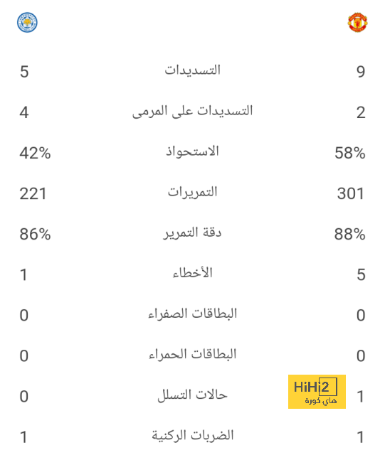 "علي البليهي يتناول بوب كورن" .. تحذير للهلال من ثأر الاتحاد بسبب تغريدته المحذوفة! | 