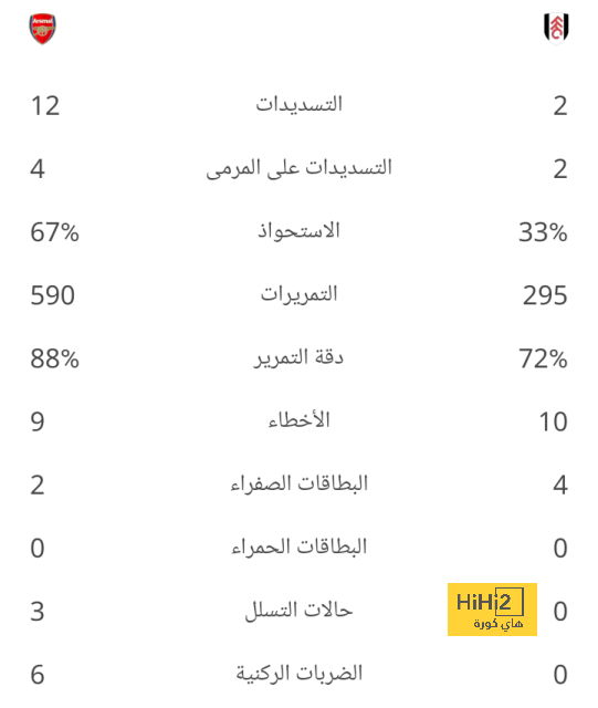 بتواجد مرموش.. قائمة هدافي الدوري الألماني | يلاكورة 