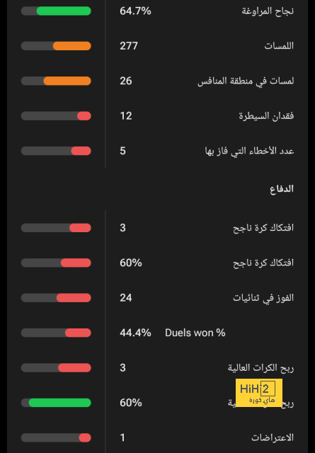 جدول مباريات اليوم الأربعاء 31 يناير 2024 والقنوات الناقلة والمعلقين | 