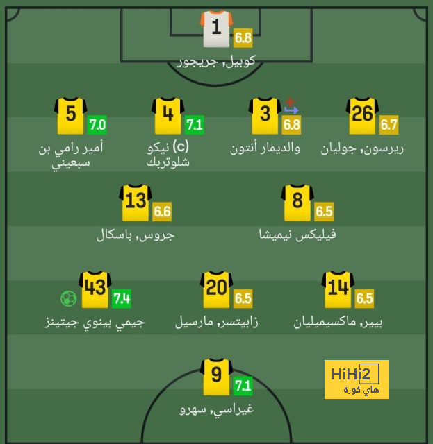 أداء برشلونة غير مقنع رغم الفوز ..! 