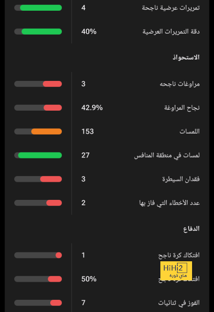 هل يعقد برشلونة صفقة تبادلية مع بايرن ميونخ؟ 