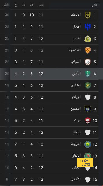 رسالة أنهت كل شيء.. ريال مدريد يقيل مدربه بسبب برشلونة! | 