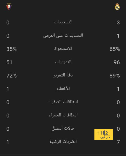 فلاهوفيتش وميليك يقودان هجوم يوفنتوس ضد إمبولي في الدوري الإيطالي 