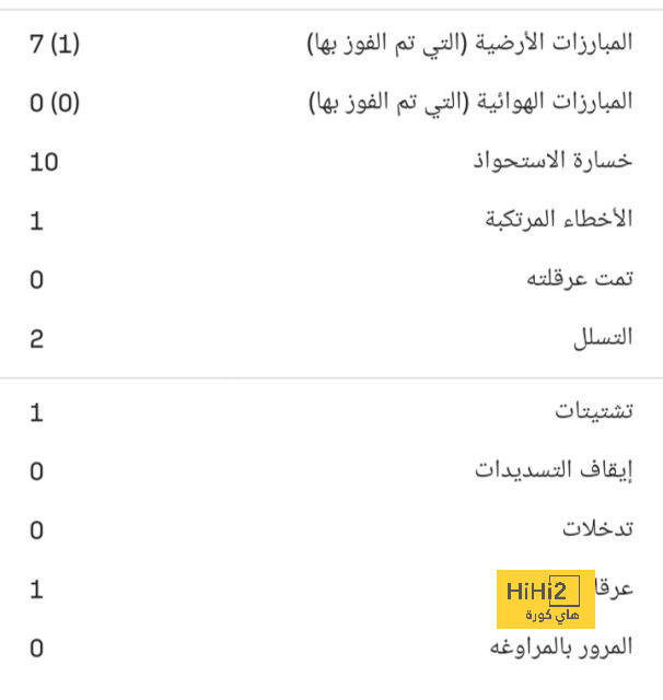 رقم مميز لـ أرسنال قبل مواجهة نيوكاسل 