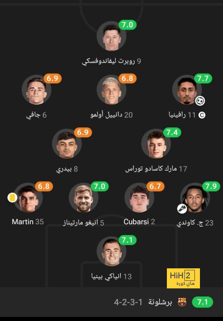 ترتيب هدافي الدوري الإنجليزي قبل مباراة مانشستر سيتي وبرينتفورد 