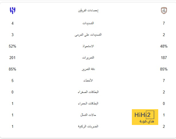 بسبب الهلال ومبابي … رومانو على خطى روميرو! 