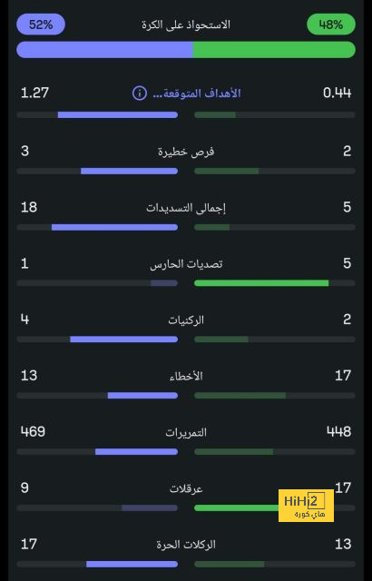 الخليج يعلن رحيل مدربه 