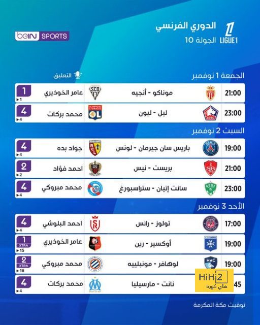 مدرب ساوثهامبتون يعلق على مواجهة مانشستر سيتي 