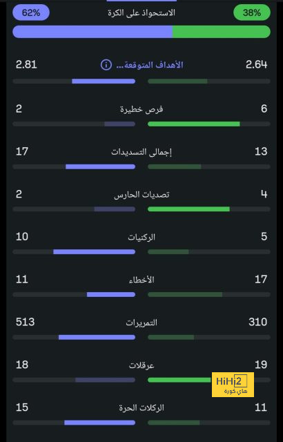 رأي بوفون في وضعية يوفنتوس 