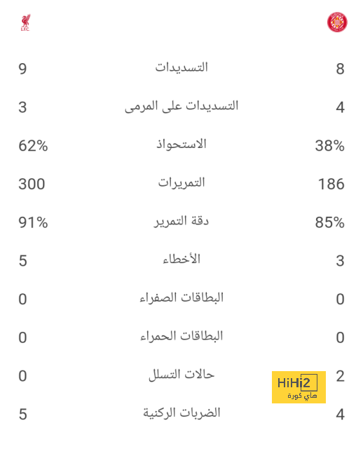 بيان رسمي يورط الرابطة .. الأهلي يعاند الاتحاد ويتمسك بإقامة مباراة بيرسبوليس في الجوهرة المشعة! | 