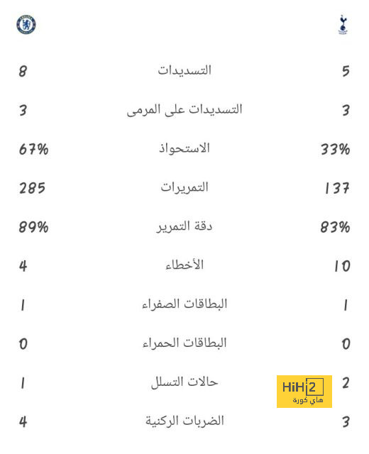 مدرب تركيا: غولر سيكون الافضل في ريال مدريد 