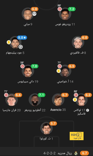 تطورات إصابة بيدري 