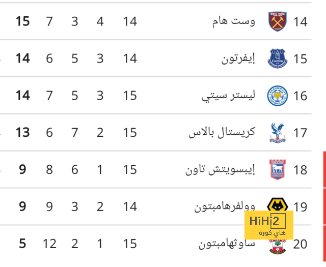 الريال هذا الموسم … بدون مهاجم عالمي ولكن! 