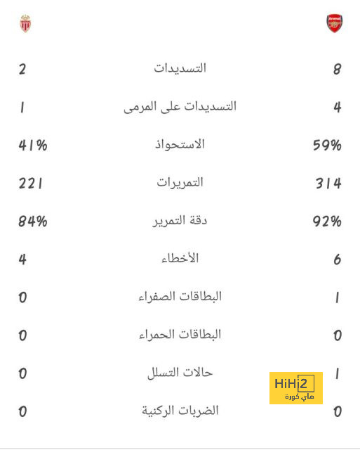 مايكل أرتيتا عن انتهاء سباق الدوري الإنجليزي بالنسبة لأرسنال 