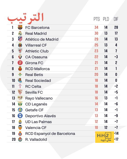 رومانو.. صراع لندني شمالي على ضم هدف برشلونة 