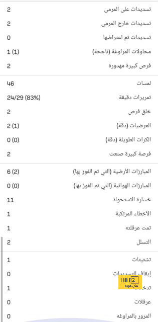 نهاية رحلة بوسكيتس مع برشلونة! 