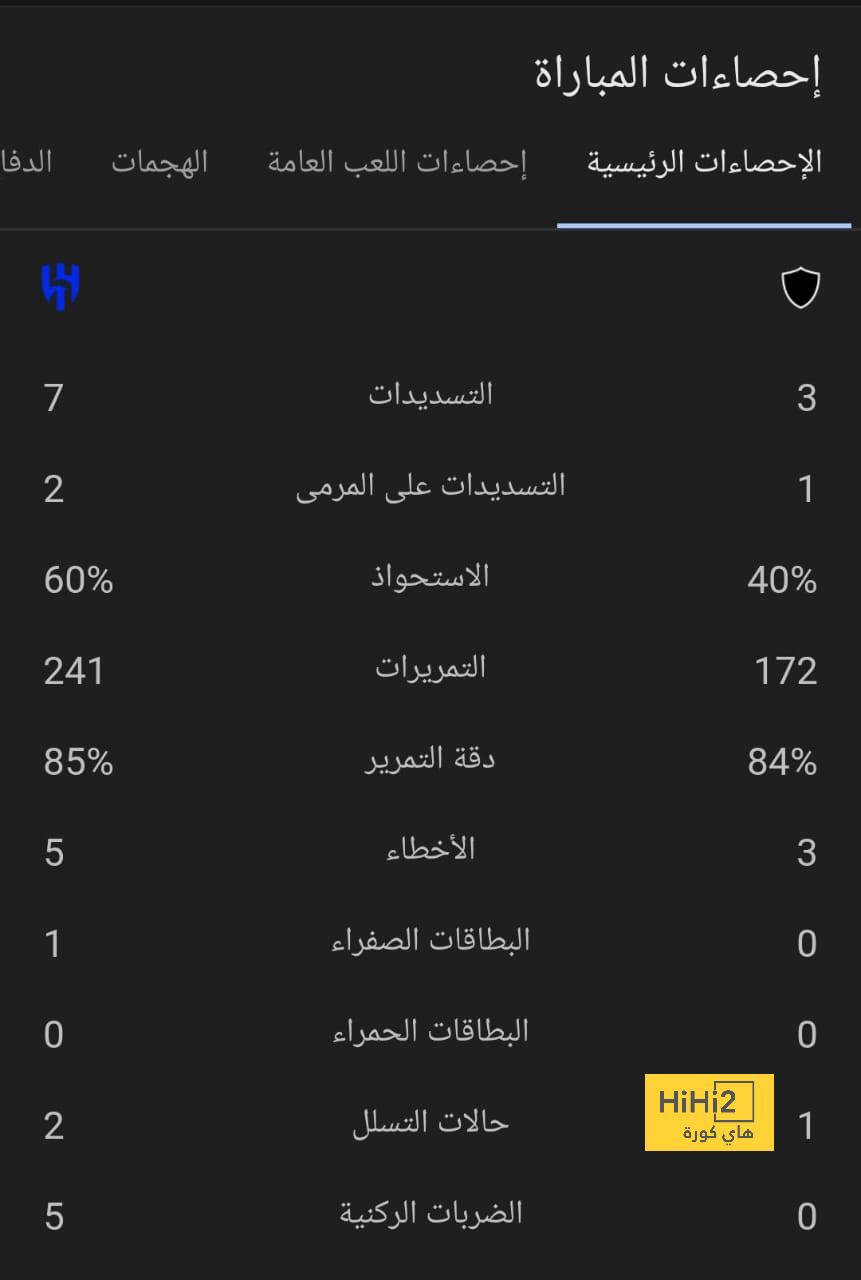 ترتيب دوري روشن قبل الجولة الختامية 