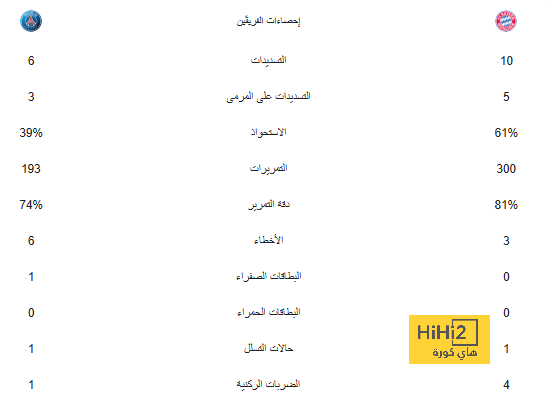 الهلال يُرسل تهديدًا قويًا للنصر قبل ديربي الرياض بـ9 أهداف في الحزم | 